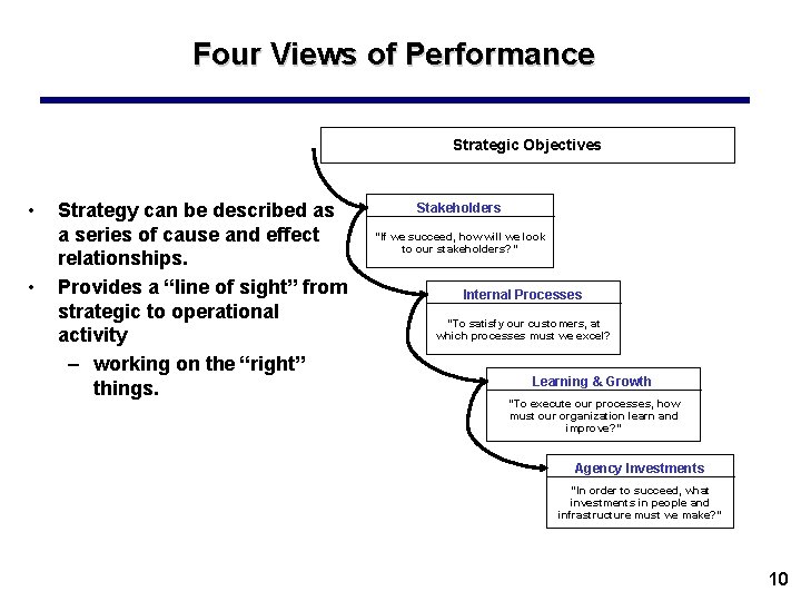 Four Views of Performance Strategic Objectives • • Strategy can be described as a