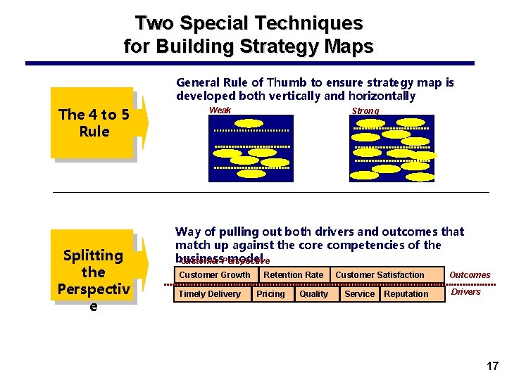 Two Special Techniques for Building Strategy Maps General Rule of Thumb to ensure strategy