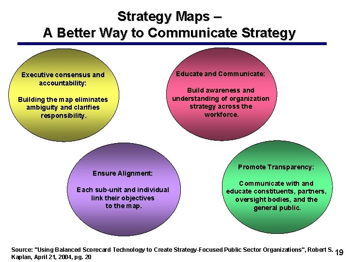 Strategy Maps – A Better Way to Communicate Strategy Executive consensus and accountability: Building