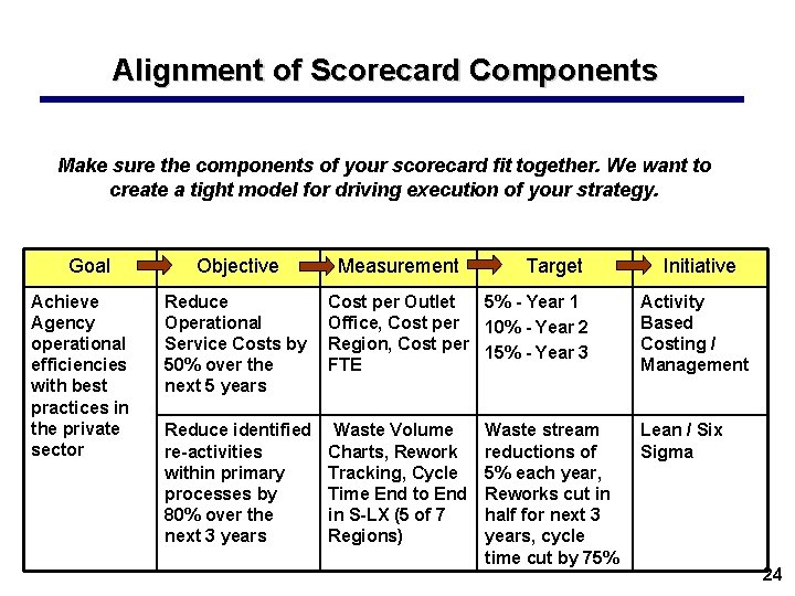 Alignment of Scorecard Components Make sure the components of your scorecard fit together. We