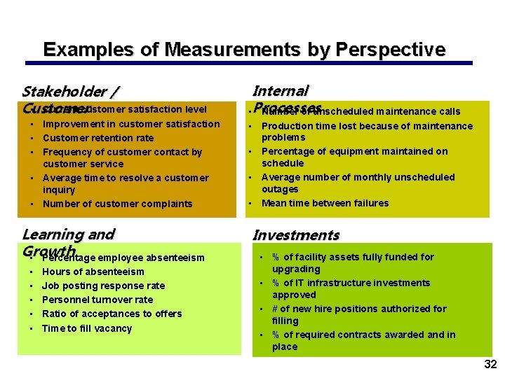 Examples of Measurements by Perspective Stakeholder / • Current customer satisfaction level Customer •