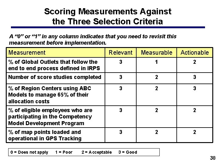 Scoring Measurements Against the Three Selection Criteria A “ 0” or “ 1” in