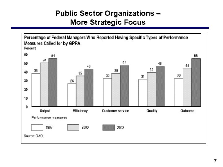 Public Sector Organizations – More Strategic Focus 7 