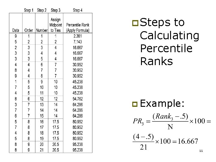 p Steps to Calculating Percentile Ranks p Example: 11 