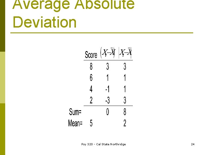 Average Absolute Deviation Psy 320 - Cal State Northridge 24 