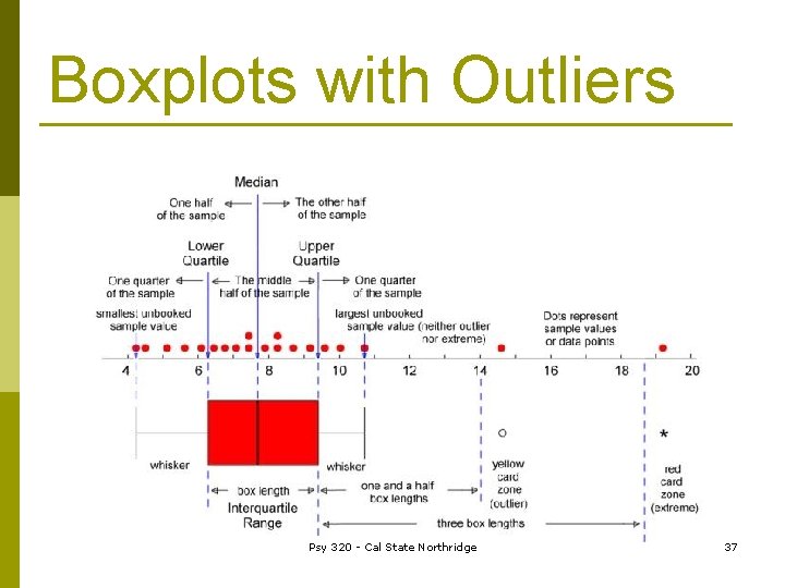 Boxplots with Outliers Psy 320 - Cal State Northridge 37 