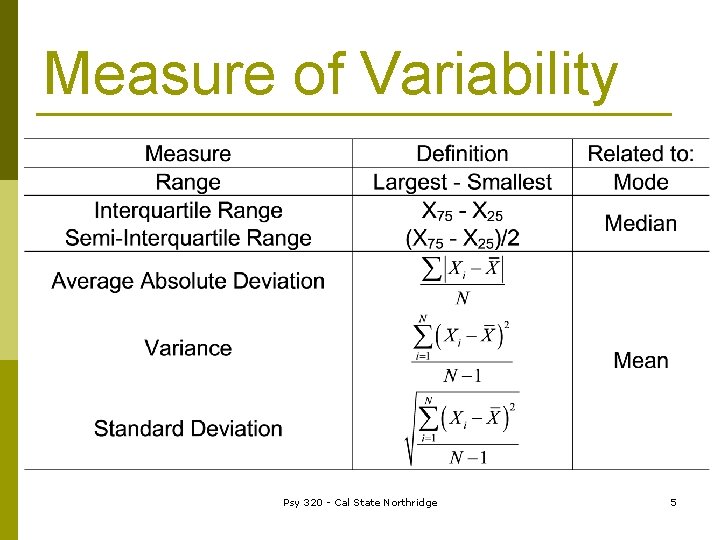Measure of Variability Psy 320 - Cal State Northridge 5 