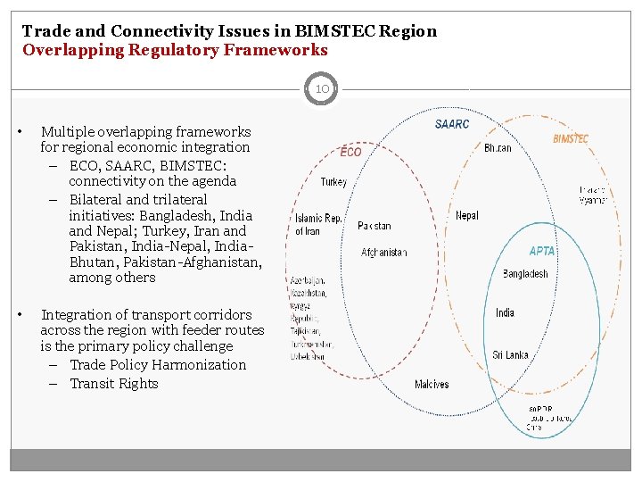 Trade and Connectivity Issues in BIMSTEC Region Overlapping Regulatory Frameworks 10 • Multiple overlapping