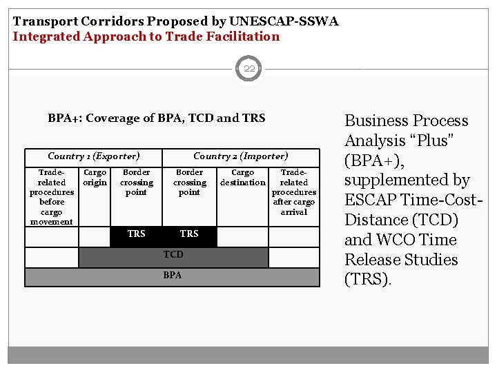 Transport Corridors Proposed by UNESCAP-SSWA Integrated Approach to Trade Facilitation 22 BPA+: Coverage of