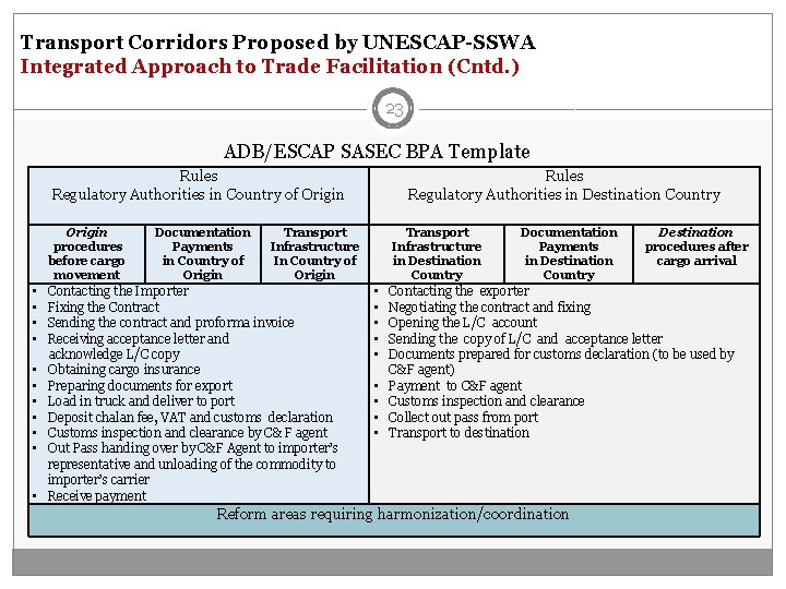 Transport Corridors Proposed by UNESCAP-SSWA Integrated Approach to Trade Facilitation (Cntd. ) 23 ADB/ESCAP