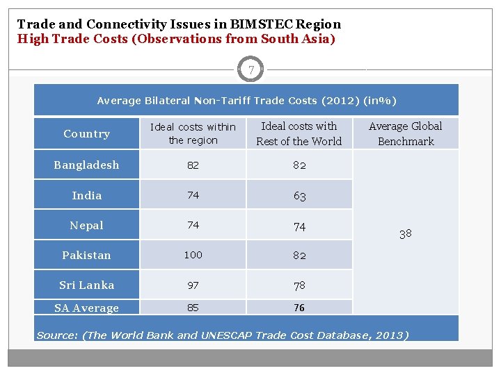 Trade and Connectivity Issues in BIMSTEC Region High Trade Costs (Observations from South Asia)