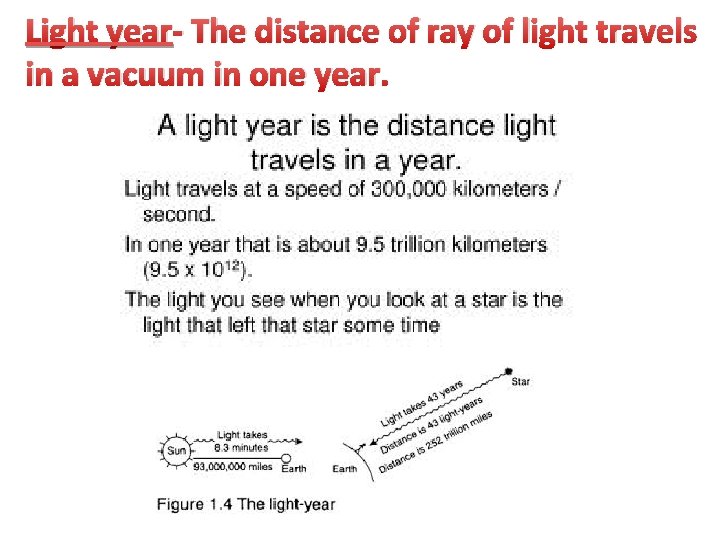 Light year- The distance of ray of light travels in a vacuum in one