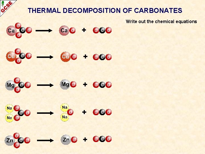 THERMAL DECOMPOSITION OF CARBONATES Write out the chemical equations + Ca. CO 3 —>