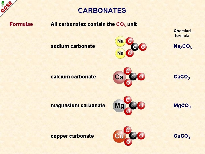 CARBONATES Formulae All carbonates contain the CO 3 unit Chemical formula sodium carbonate Na