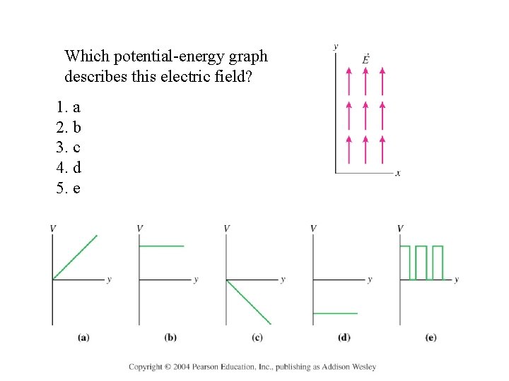 Which potential-energy graph describes this electric field? 1. a 2. b 3. c 4.