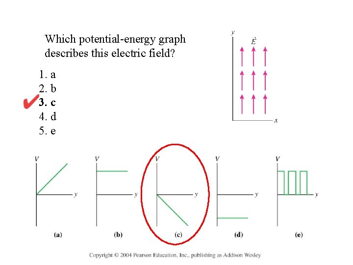 Which potential-energy graph describes this electric field? 1. a 2. b 3. c 4.