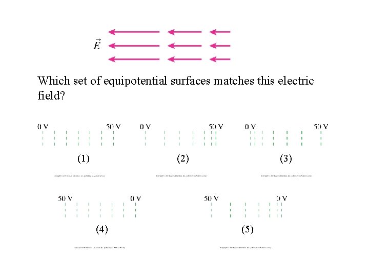 Which set of equipotential surfaces matches this electric field? (1) (2) (4) (3) (5)