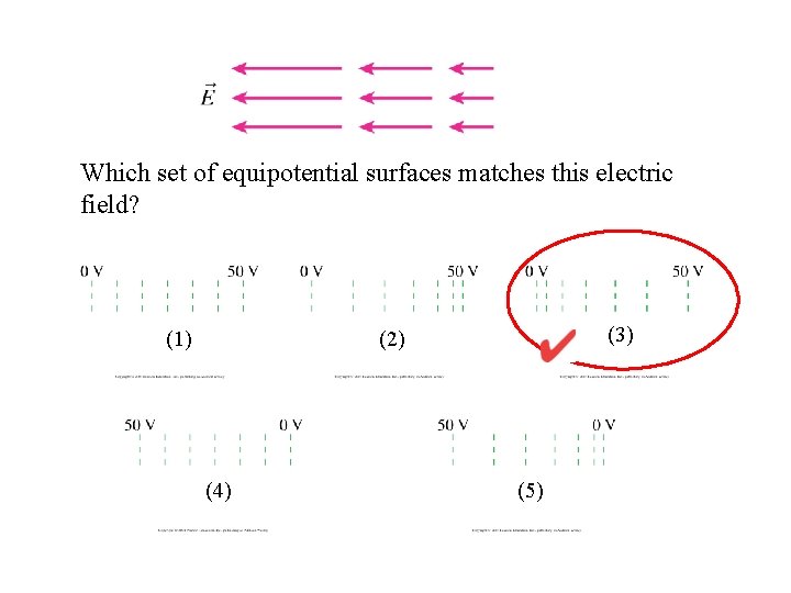 Which set of equipotential surfaces matches this electric field? (1) (3) (2) (4) (5)