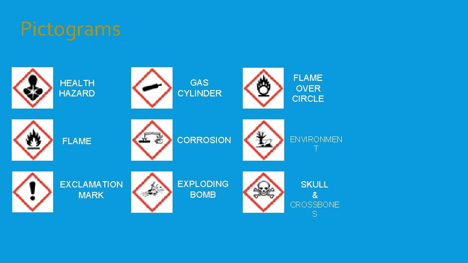 Pictograms HEALTH HAZARD GAS CYLINDER FLAME OVER CIRCLE FLAME CORROSION ENVIRONMEN T EXCLAMATION MARK
