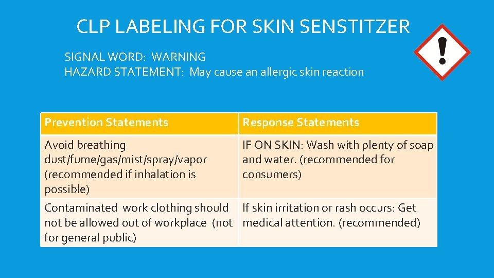 CLP LABELING FOR SKIN SENSTITZER SIGNAL WORD: WARNING HAZARD STATEMENT: May cause an allergic