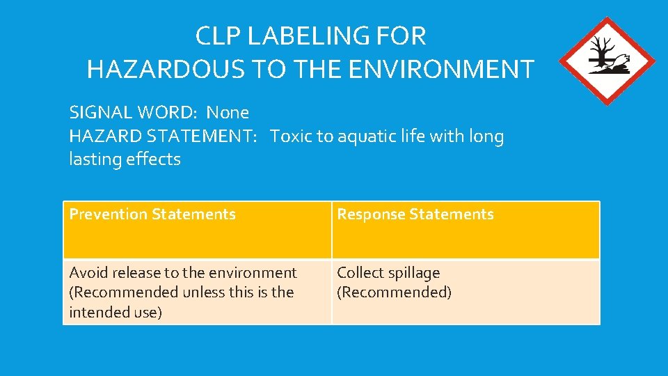 CLP LABELING FOR HAZARDOUS TO THE ENVIRONMENT SIGNAL WORD: None HAZARD STATEMENT: Toxic to