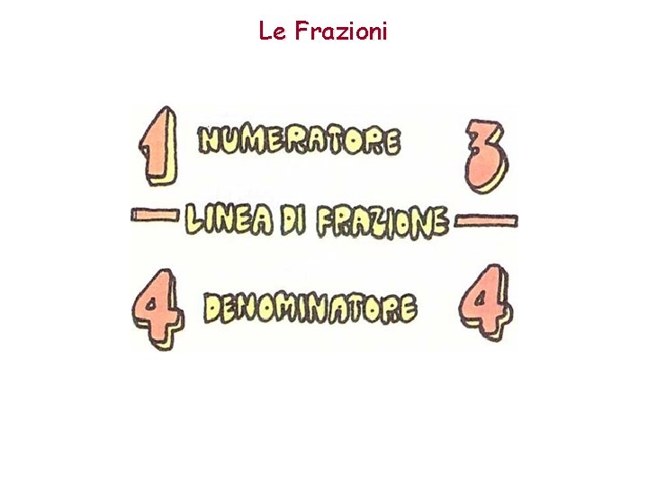 Le Frazioni 