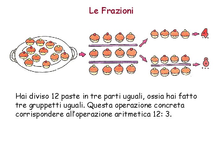 Le Frazioni Hai diviso 12 paste in tre parti uguali, ossia hai fatto tre