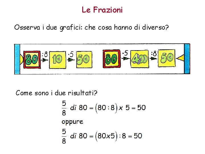 Le Frazioni Osserva i due grafici: che cosa hanno di diverso? Come sono i