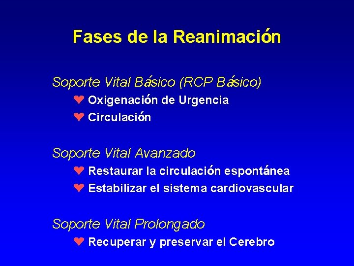 Fases de la Reanimación Soporte Vital Básico (RCP Básico) ¤ Oxigenación de Urgencia ¤