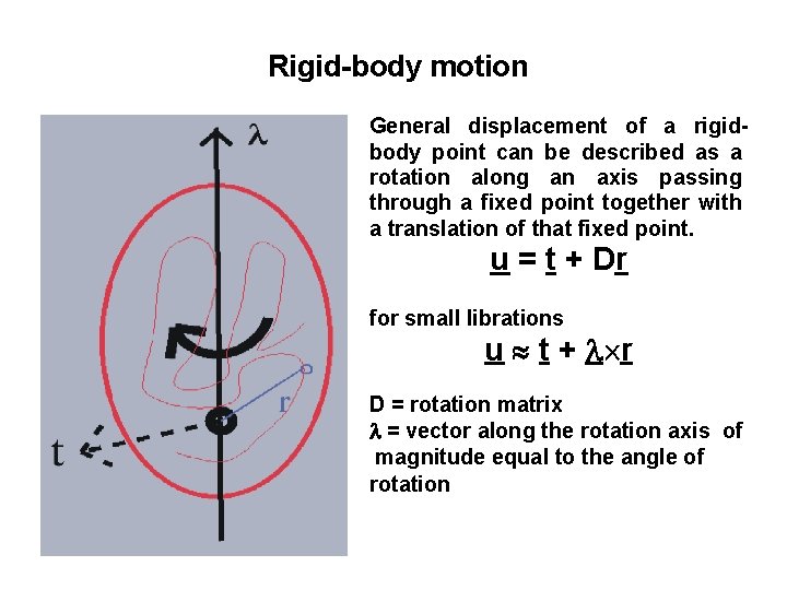 Rigid-body motion General displacement of a rigidbody point can be described as a rotation