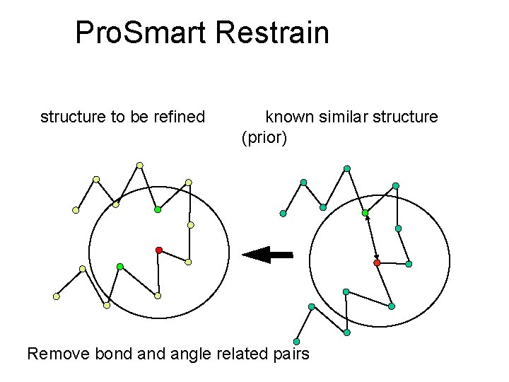 Pro. Smart Restrain structure to be refined known similar structure (prior) Remove bond angle