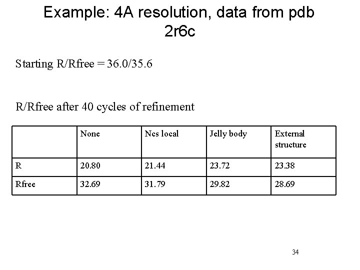 Example: 4 A resolution, data from pdb 2 r 6 c Starting R/Rfree =