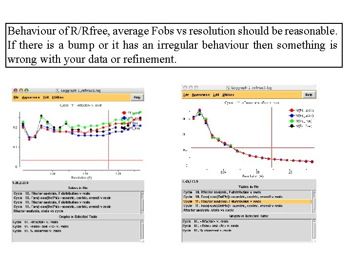 Behaviour of R/Rfree, average Fobs vs resolution should be reasonable. If there is a