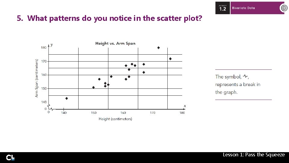 5. What patterns do you notice in the scatter plot? Lesson 1: Pass the