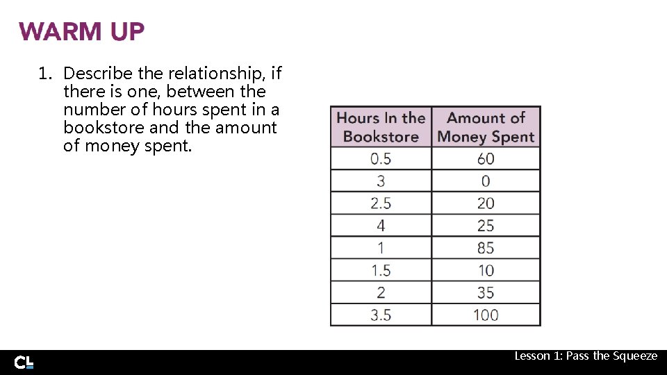 1. Describe the relationship, if there is one, between the number of hours spent