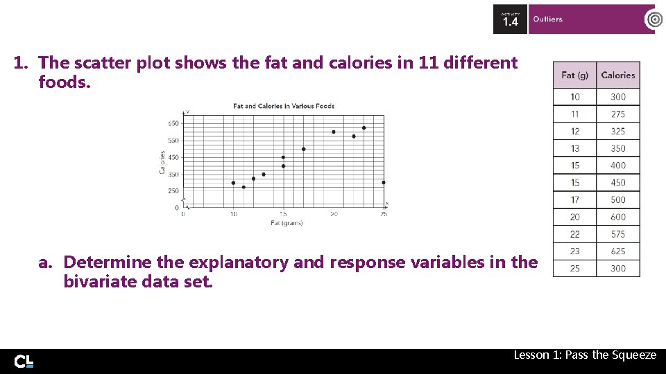 1. The scatter plot shows the fat and calories in 11 different foods. a.