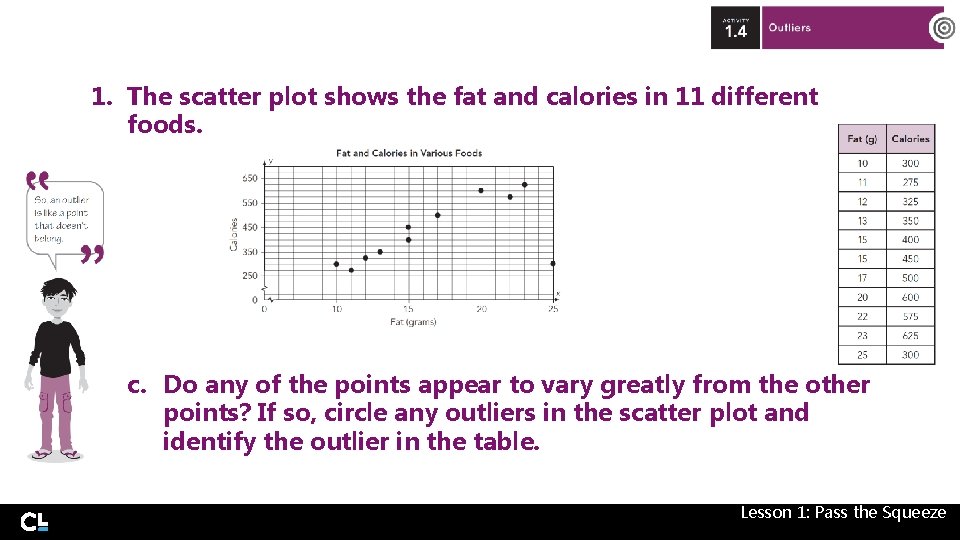1. The scatter plot shows the fat and calories in 11 different foods. c.