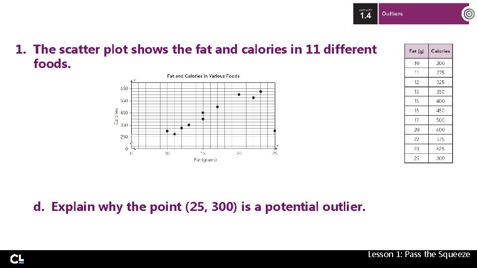 1. The scatter plot shows the fat and calories in 11 different foods. d.