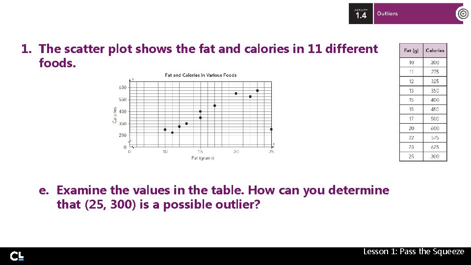 1. The scatter plot shows the fat and calories in 11 different foods. e.