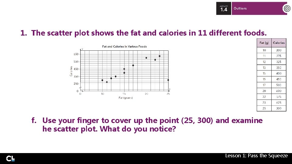 1. The scatter plot shows the fat and calories in 11 different foods. f.