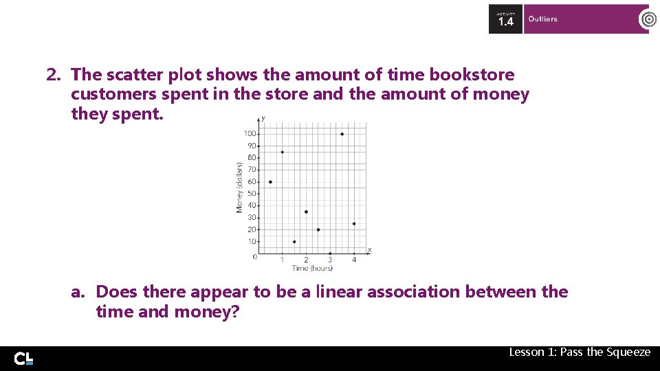2. The scatter plot shows the amount of time bookstore customers spent in the