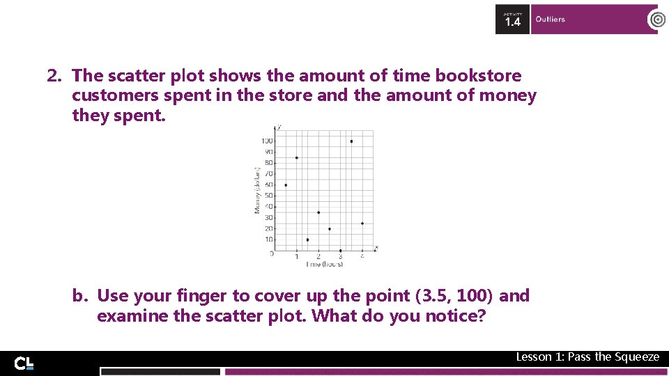 2. The scatter plot shows the amount of time bookstore customers spent in the