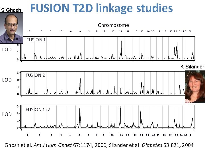FUSION T 2 D linkage studies S Ghosh Chromosome 1 2 3 4 5
