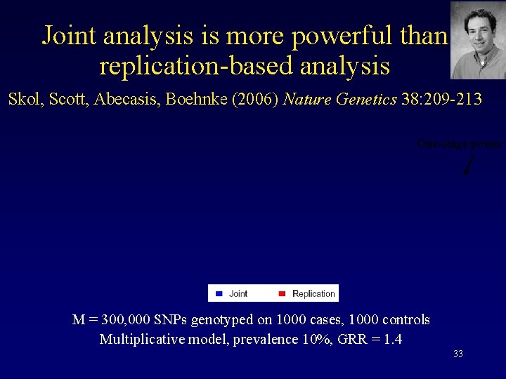 Joint analysis is more powerful than replication-based analysis Skol, Scott, Abecasis, Boehnke (2006) Nature