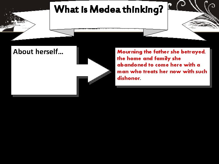 What is Medea thinking? About herself… Mourning the father she betrayed, the home and