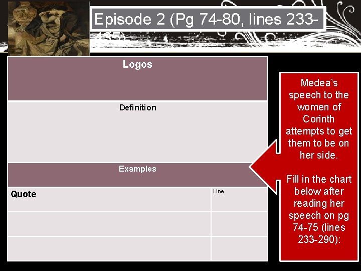 Episode 2 (Pg 74 -80, lines 233435) Logos Medea’s speech to the women of