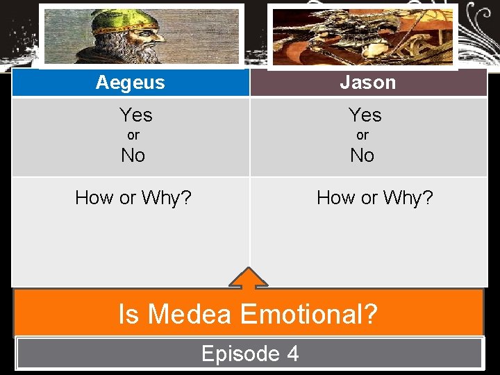 Aegeus Jason Yes or No How or Why? Is Medea Emotional? Episode 4 