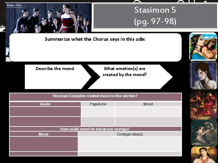 Stasimon 5 (pg. 97 -98) Summarize what the Chorus says in this ode: Describe