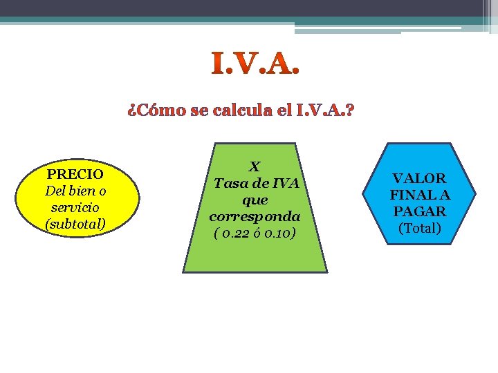 ¿Cómo se calcula el I. V. A. ? PRECIO Del bien o servicio (subtotal)