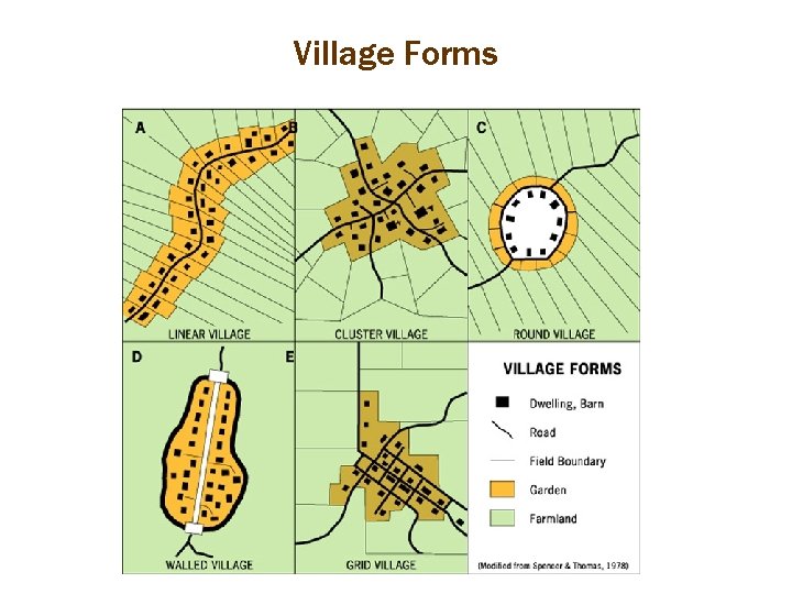 Village Forms 
